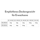 SENSO Gewichtsdecke für Erwachsene Duvet (ohne Bezug)