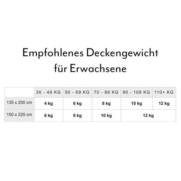 SENSO Gewichtsdecke für Erwachsene mit 4-Jahreszeiten Bezug in Tannengrün
